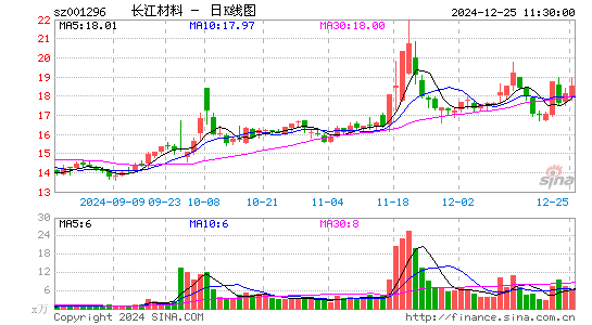 长江材料