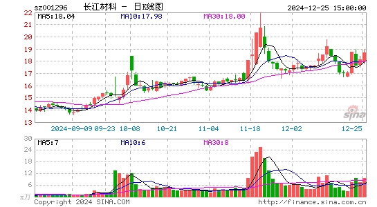 长江材料