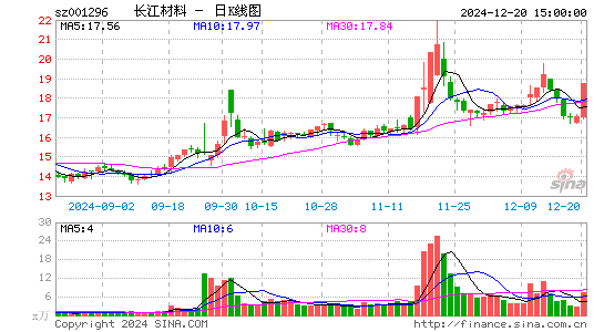 长江材料