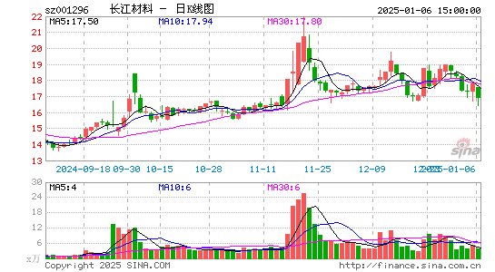 长江材料