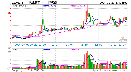 长江材料