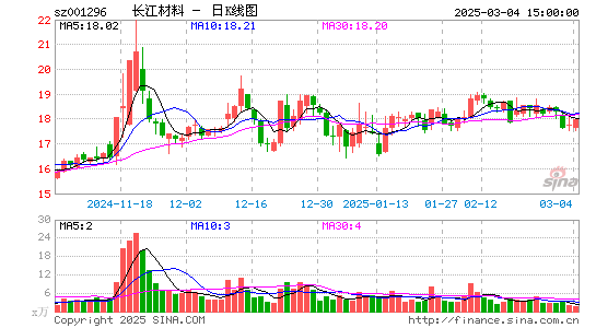 长江材料