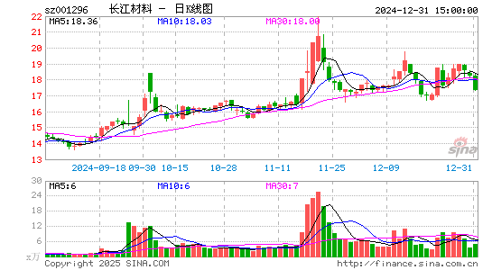 长江材料