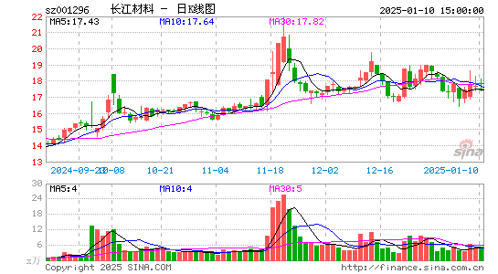 长江材料