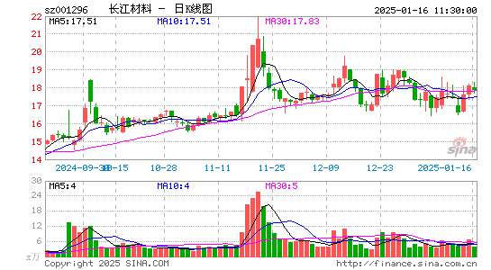 长江材料