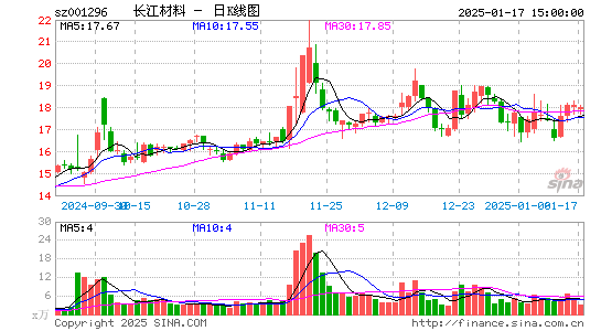 长江材料