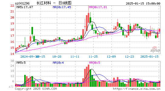 长江材料