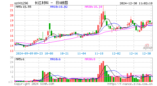 长江材料