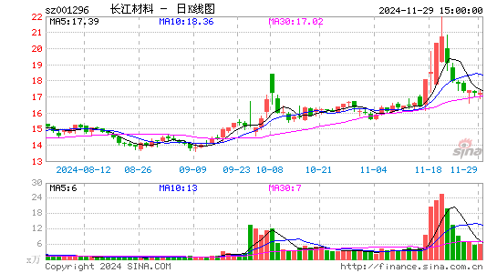 长江材料