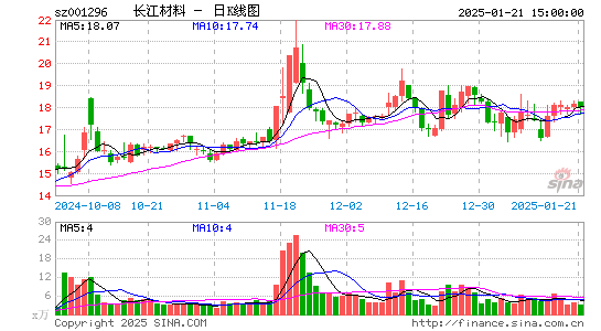 长江材料