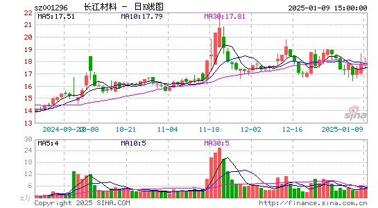 长江材料