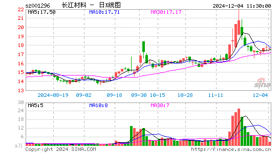 长江材料