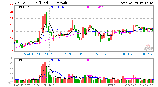 长江材料