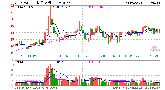 长江材料