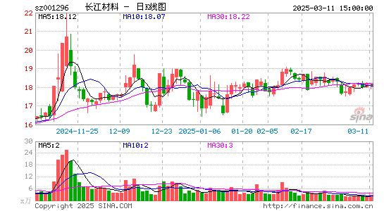 长江材料