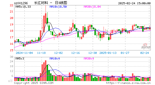 长江材料