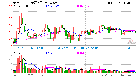 长江材料