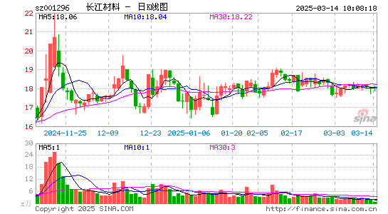 长江材料