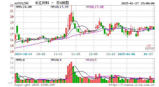 长江材料