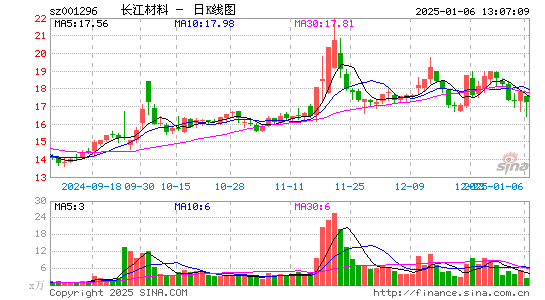 长江材料