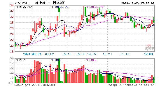 好上好