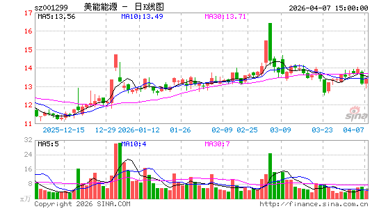 ������Դ