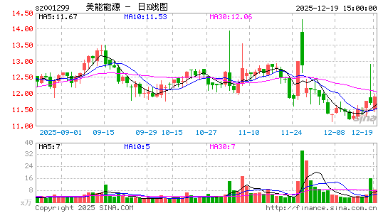 ������Դ