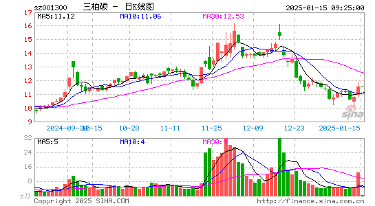 三柏硕