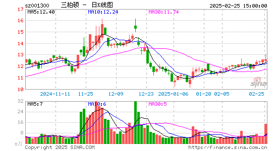 三柏硕