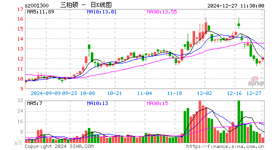 三柏硕