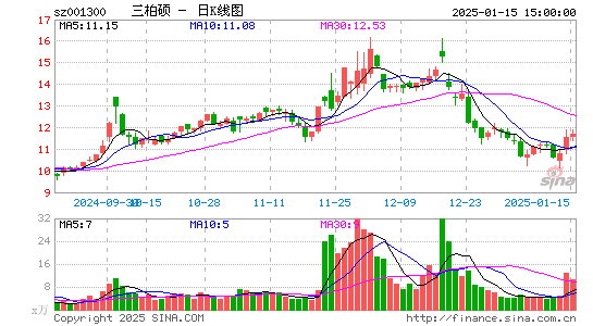 三柏硕