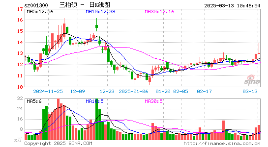 三柏硕