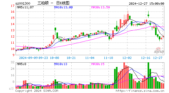 三柏硕