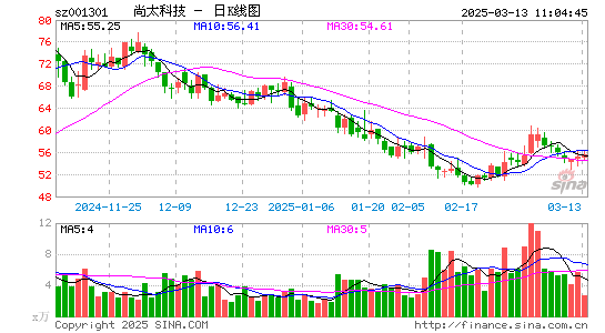 尚太科技