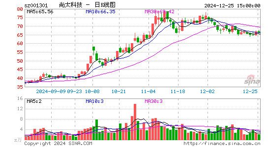 尚太科技