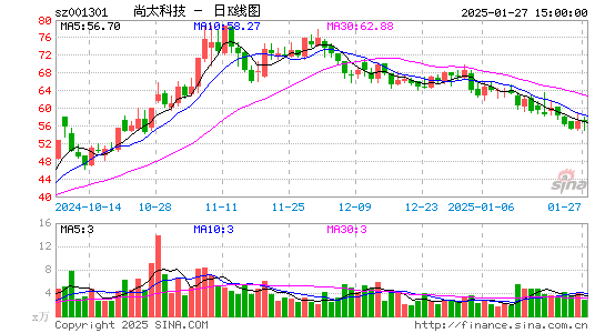 尚太科技