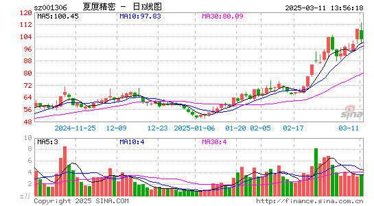 夏厦精密