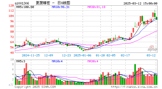 夏厦精密