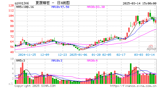 夏厦精密