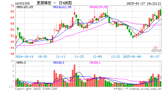 夏厦精密