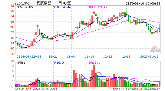 夏厦精密