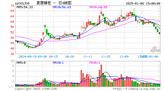 夏厦精密