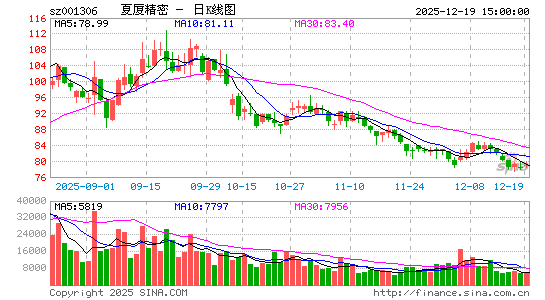 ���þ���