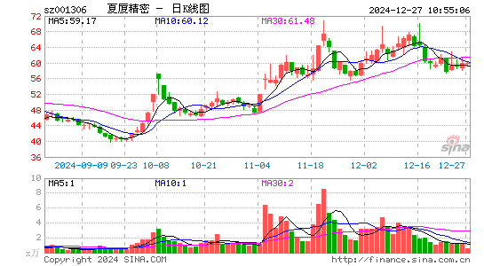 夏厦精密