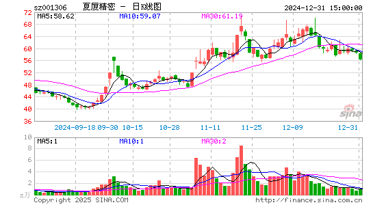 夏厦精密