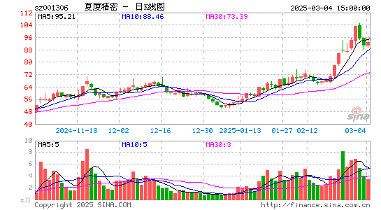 夏厦精密