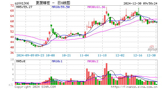 夏厦精密