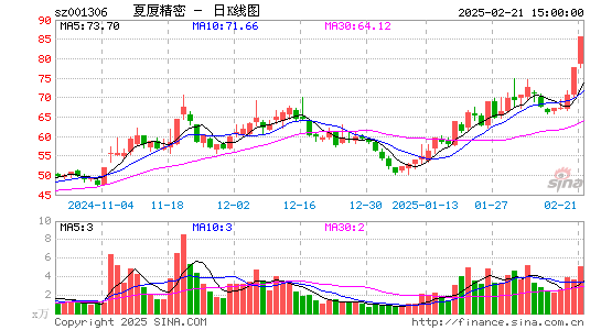 夏厦精密