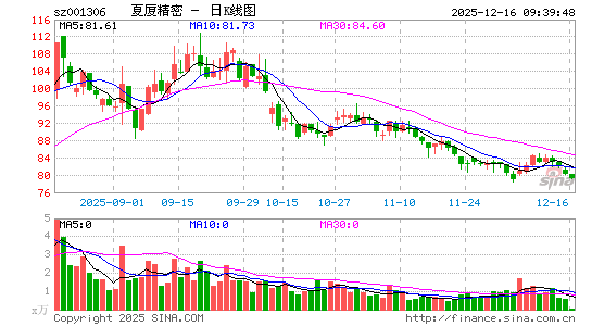 ���þ���