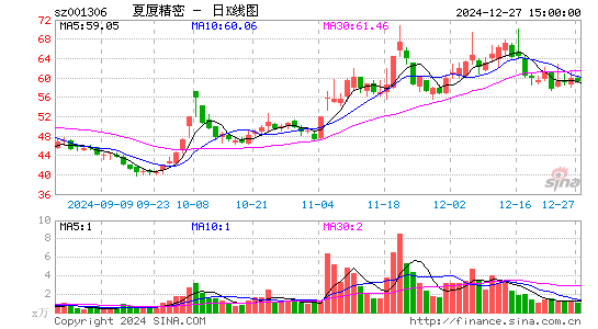 夏厦精密